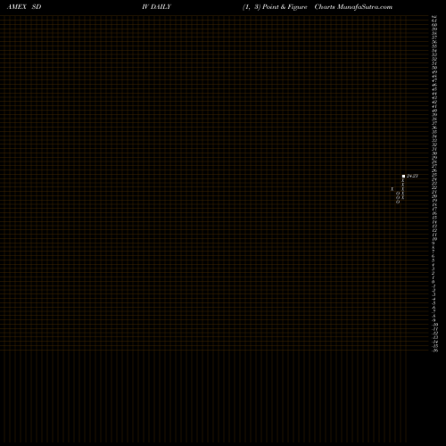Free Point and Figure charts G-X Superdividend ETF SDIV share AMEX Stock Exchange 