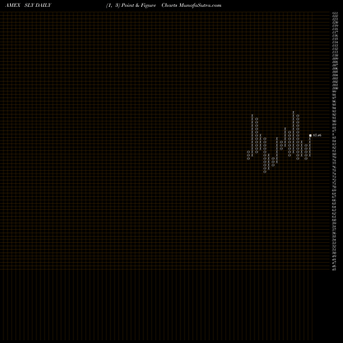 Free Point and Figure charts SPDR DJ Smallcap ETF SLY share AMEX Stock Exchange 