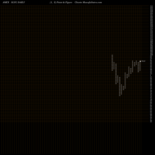 Free Point and Figure charts SPDR DJ Smallcap Growth ETF SLYG share AMEX Stock Exchange 