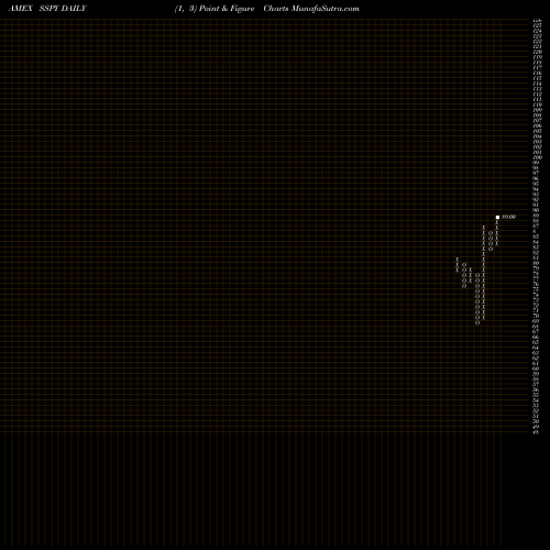 Free Point and Figure charts Syntax Stratified Largecap ETF SSPY share AMEX Stock Exchange 