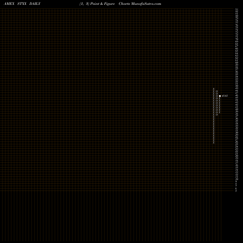 Free Point and Figure charts Alps Stoxx Europe 600 ETF STXX share AMEX Stock Exchange 
