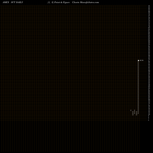 Free Point and Figure charts Servotronics Inc SVT share AMEX Stock Exchange 