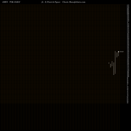 Free Point and Figure charts Kokusai Index MSCI Ishares TOK share AMEX Stock Exchange 
