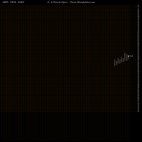 Free Point and Figure charts Rex Volmaxx Long VIX Weekly Fut VMAX share AMEX Stock Exchange 