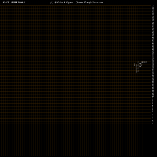 Free Point and Figure charts WBI Largecap Yield Shares ETF WBIY share AMEX Stock Exchange 