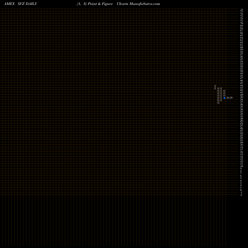 Free Point and Figure charts S&P 500 Dynamic VIX ETN Ipath XVZ share AMEX Stock Exchange 