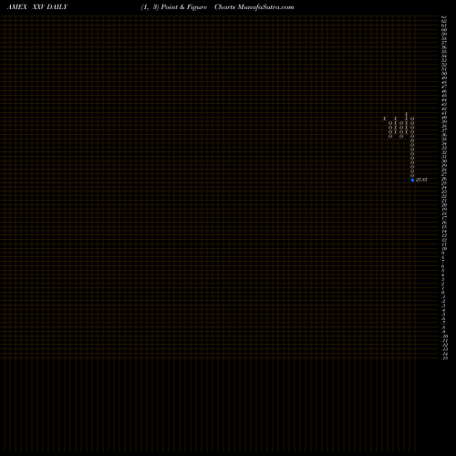 Free Point and Figure charts S&P 500 VIX Inverse S/T Fut ETN Ipath XXV share AMEX Stock Exchange 