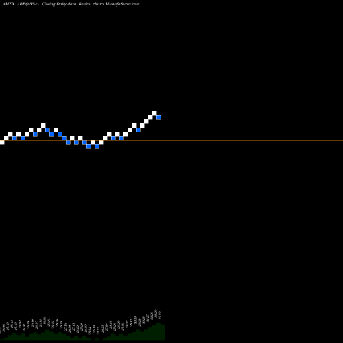 Free Renko charts Absolute Core Strategy ETF ABEQ share AMEX Stock Exchange 