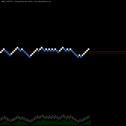 Free Renko charts Leadershares Activist Leaders ETF ACTV share AMEX Stock Exchange 