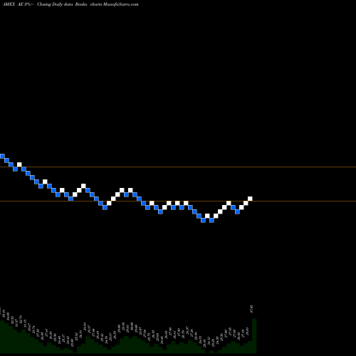 Free Renko charts Adams Resources & Energy AE share AMEX Stock Exchange 