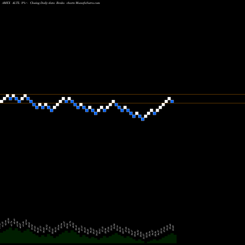 Free Renko charts RBS US Large Cap Alternator Exc ALTL share AMEX Stock Exchange 