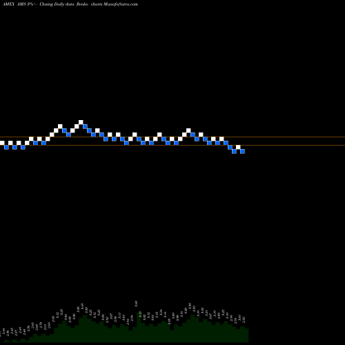 Free Renko charts American Shared Hospital Services AMS share AMEX Stock Exchange 