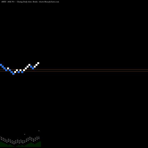 Free Renko charts S&P Conservative Allocation Ishares AOK share AMEX Stock Exchange 