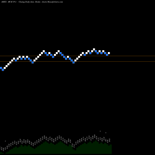 Free Renko charts Etfmg Travel Tech ETF AWAY share AMEX Stock Exchange 