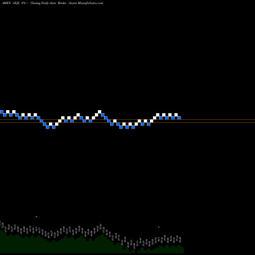 Free Renko charts Asia Pacific Ex-Japan Wisdomtree AXJL share AMEX Stock Exchange 