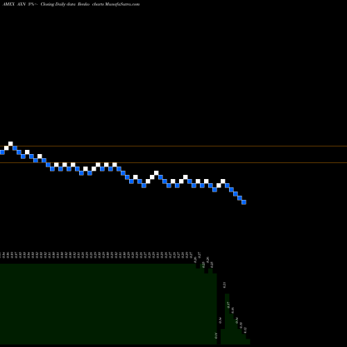 Free Renko charts China Aoxing Pharmaceutical Company AXN share AMEX Stock Exchange 