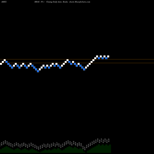 Free Renko charts JPM Betabuilders Developed Asia-Ex Japan ETF BBAX share AMEX Stock Exchange 