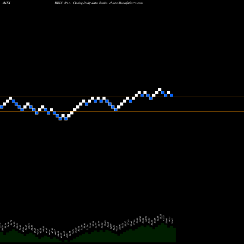 Free Renko charts Jpmorgan Betabuilders International Equity ETF BBIN share AMEX Stock Exchange 