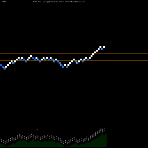 Free Renko charts Bioshares Biotech Products BBP share AMEX Stock Exchange 
