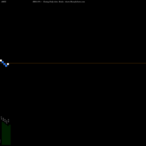 Free Renko charts JPM Betabuilders 1-5 Year U.S. Aggregate Bond BBSA share AMEX Stock Exchange 