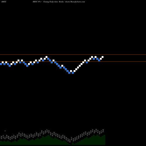 Free Renko charts Jpmorgan Betabuilders U.S. Small Cap Equity ETF BBSC share AMEX Stock Exchange 
