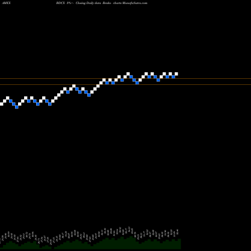 Free Renko charts Etracs Quarterly Pay 1.5X Bdc Index ETN BDCX share AMEX Stock Exchange 