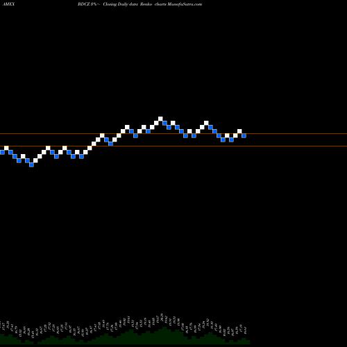 Free Renko charts Etracs Bus Dev ETN Series B BDCZ share AMEX Stock Exchange 