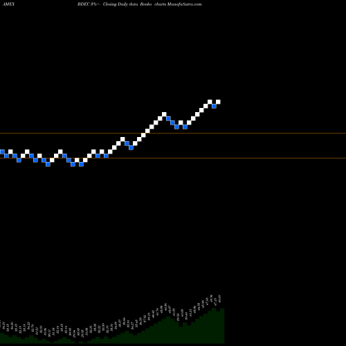 Free Renko charts Innovator S&P 500 Buffer ETF December BDEC share AMEX Stock Exchange 