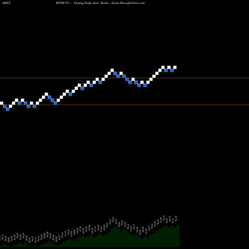 Free Renko charts Barron's 400 BFOR share AMEX Stock Exchange 