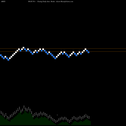 Free Renko charts Bg Staffing BGSF share AMEX Stock Exchange 