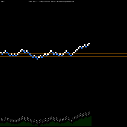 Free Renko charts Inspire 100 ETF BIBL share AMEX Stock Exchange 