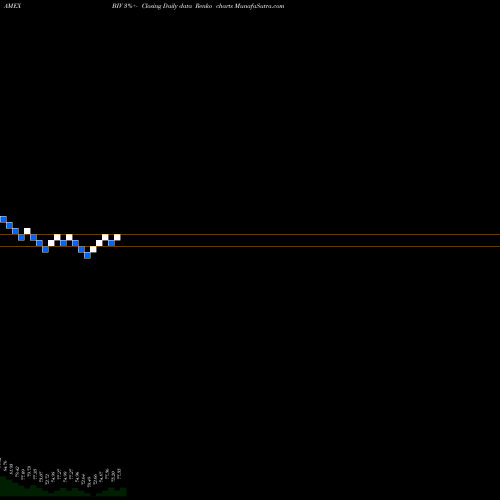 Free Renko charts Interm-Term Bond ETF Vanguard BIV share AMEX Stock Exchange 