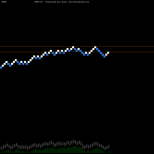 Free Renko charts Market Vectors Bdc Income ETF BIZD share AMEX Stock Exchange 