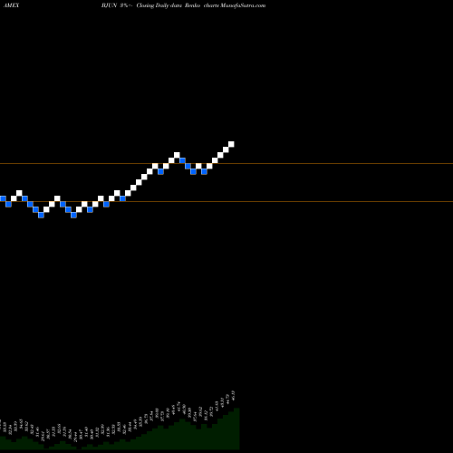 Free Renko charts Innovator ETFS Trust BJUN share AMEX Stock Exchange 