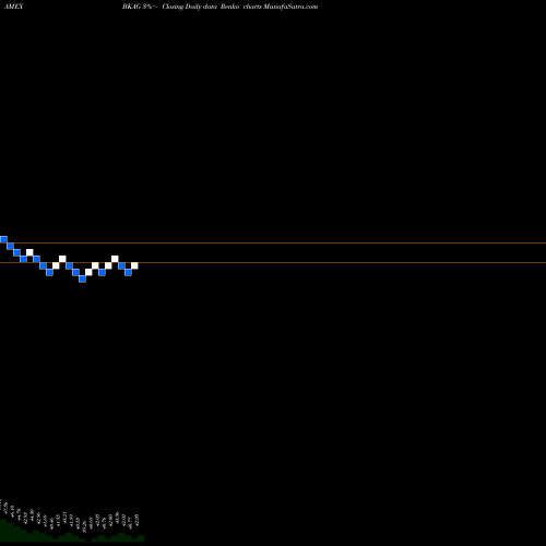 Free Renko charts BNY Mellon Core Bond ETF BKAG share AMEX Stock Exchange 