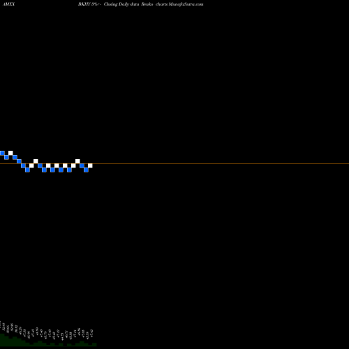 Free Renko charts BNY Mellon High Yield Beta ETF BKHY share AMEX Stock Exchange 