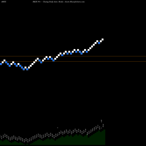 Free Renko charts BNY Mellon International Equity ETF BKIE share AMEX Stock Exchange 