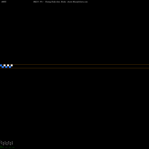 Free Renko charts Senior Loan Portfolio Powershares BKLN share AMEX Stock Exchange 