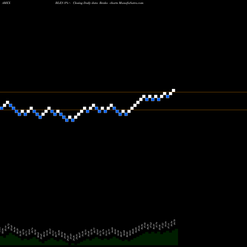 Free Renko charts Inspire Global Hope Large Cap ETF BLES share AMEX Stock Exchange 