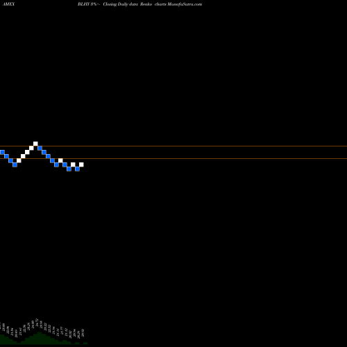 Free Renko charts Virtus Dynamic Credit ETF BLHY share AMEX Stock Exchange 