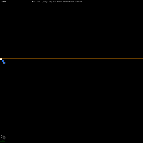 Free Renko charts Total Bond Market ETF Vanguard BND share AMEX Stock Exchange 