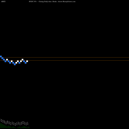 Free Renko charts Flexshares Core Select Bond Fund BNDC share AMEX Stock Exchange 