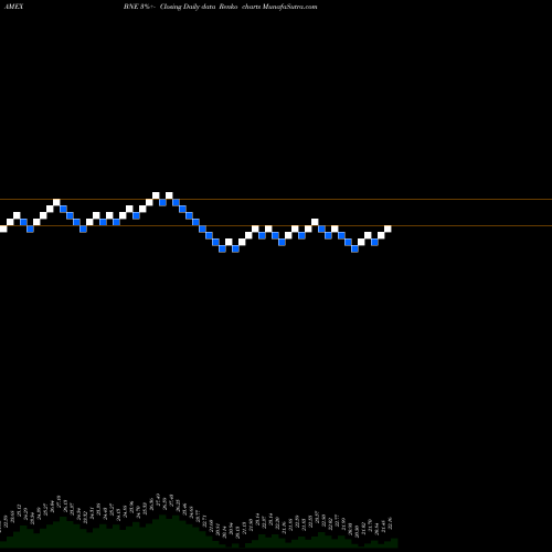 Free Renko charts ETF Series Solutions Blue Horizon Bne ETF BNE share AMEX Stock Exchange 