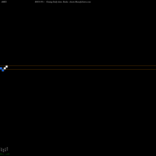Free Renko charts Guggenheim Bulletshares 2024 Co BSCO share AMEX Stock Exchange 