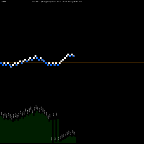 Free Renko charts British American Tobacco Industries BTI share AMEX Stock Exchange 