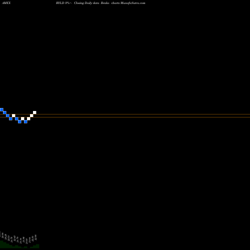 Free Renko charts Yield Optimized Bond Ishares BYLD share AMEX Stock Exchange 