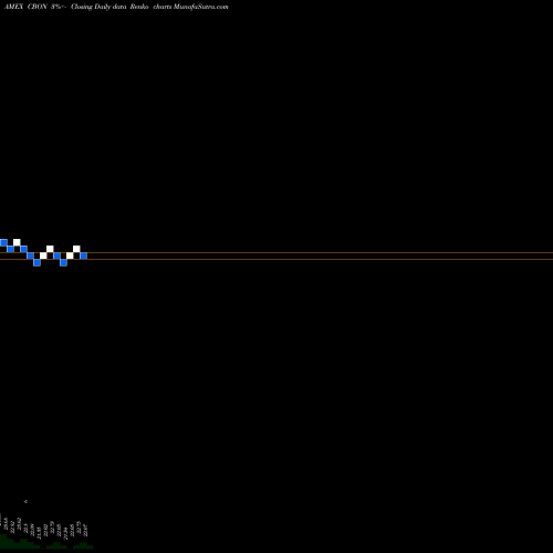 Free Renko charts Market Vectors Chinaamc China B CBON share AMEX Stock Exchange 