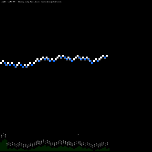 Free Renko charts Ishares Commodity Curve Carry Strategy Et CCRV share AMEX Stock Exchange 