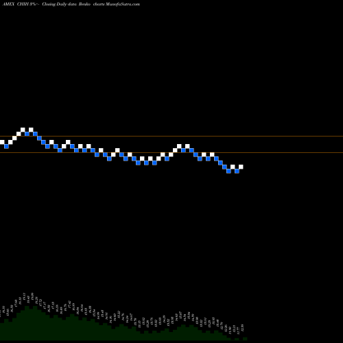 Free Renko charts G-X MSCI China Health Care ETF CHIH share AMEX Stock Exchange 