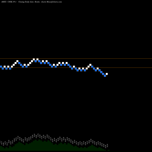 Free Renko charts G-X MSCI China Information Technology ETF CHIK share AMEX Stock Exchange 